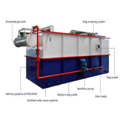 100T/D Carbon Steel Dissolved Air Flotation Machine For Waste Water Filtration System
