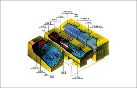 1.0Kw Sewage Treatment Equipment , ISO Wastewater Treatment Equipment
