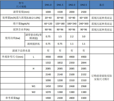 500mm Gravity Sludge Thickener , 5m3/h Gravity Belt Thickener
