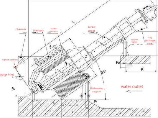 Rotary Drum Type Mechanical Bar Screen Wastewater Treatment