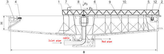 Half Bridge Sludge Scraper Equipment Peripheral Drive Carbon steel