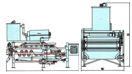1500mm Sludge Dewatering Screw Press ,  ISO Sludge Dewatering Equipment Wastewater