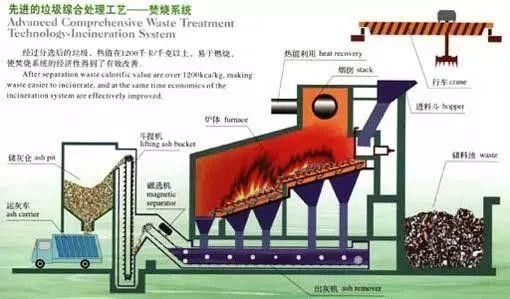 High Temperature Medical Waste Incinerator Machine Carbon Steel